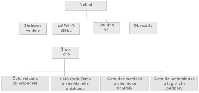 struktura