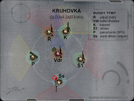 dlouhá zastávka družstva