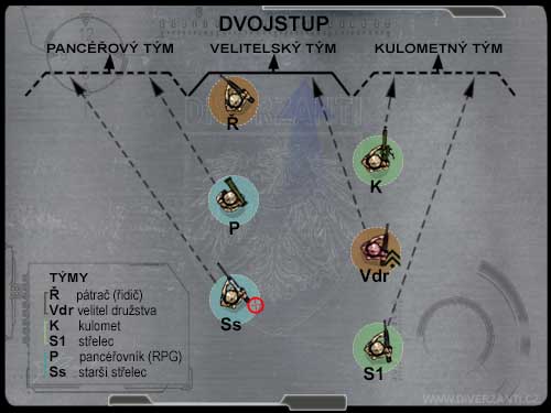 formace dvojstup