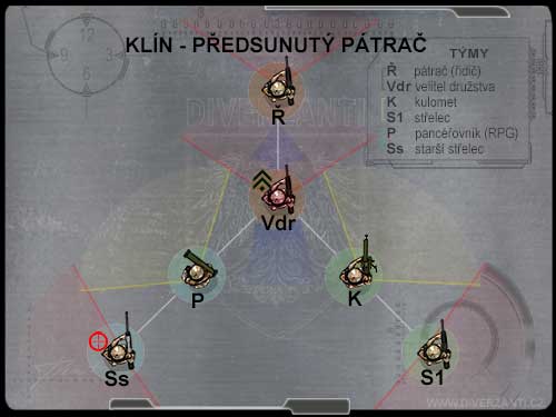 formace klín s předsunutým pátračem